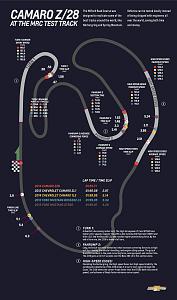 2014 Camaro Z/28 kicks some Mustang ass-z28-lap-comparison.jpg