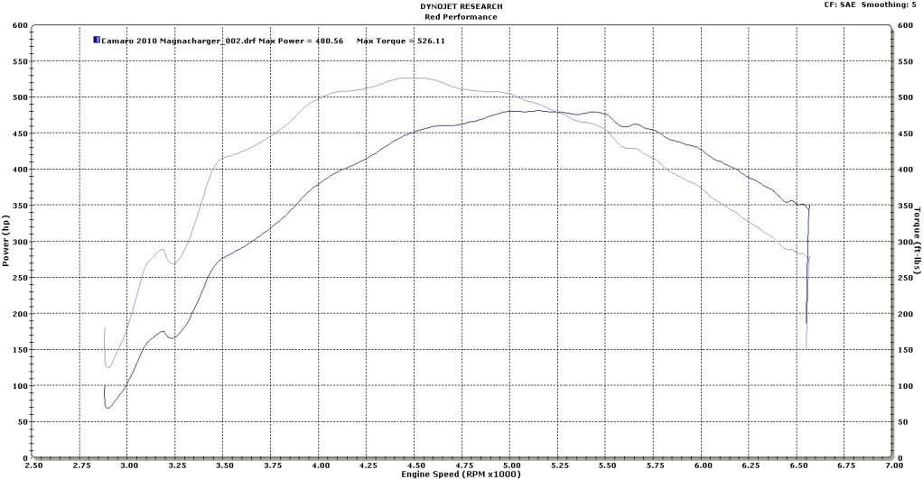 Name:  Camaro2010Dyno1.jpg
Views: 83
Size:  96.7 KB