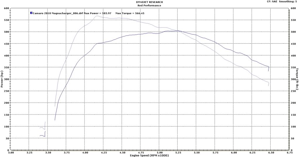 Name:  Camaro2010Dyno6last.jpg
Views: 63
Size:  93.5 KB