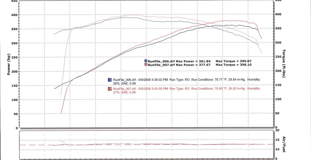 Name:  camarodyno.jpg
Views: 26
Size:  98.6 KB