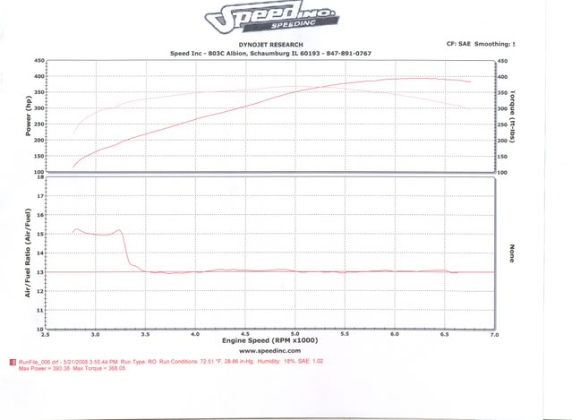 Name:  dyno.jpg
Views: 28
Size:  38.9 KB