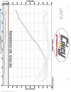 Scan9495 Observations?-jan-2016-dyno-tune.jpg