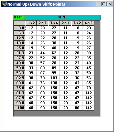 Name:  shiftpoints.jpg
Views: 12
Size:  47.0 KB