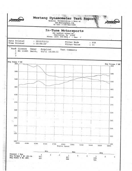 Name:  Dyno_-1.jpg
Views: 56
Size:  42.5 KB