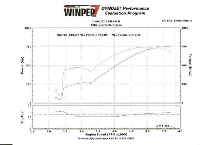 Name:  Dyno.jpg
Views: 17
Size:  36.7 KB