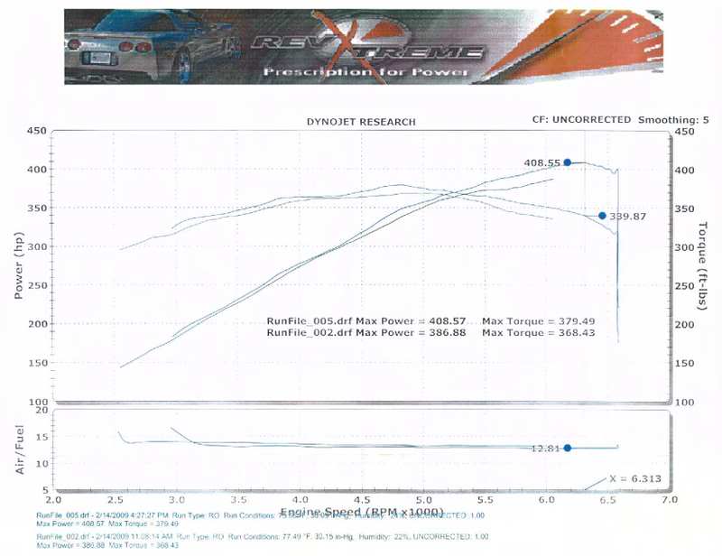 Name:  fastdyno2-14-09.jpg
Views: 2312
Size:  38.6 KB
