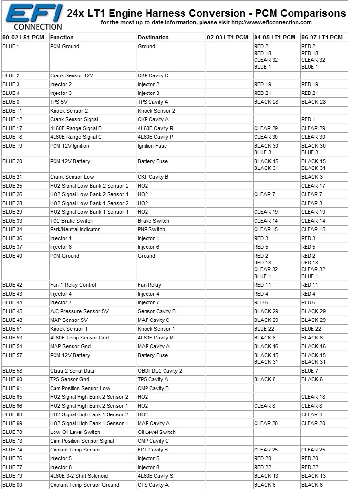 Name:  24x_LT1_PCM_Comparisons_LS1_Blue.jpg
Views: 104
Size:  193.2 KB