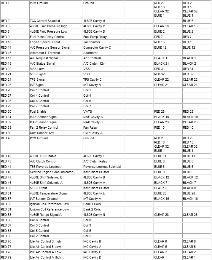 Name:  24x_LT1_PCM_Comparisons_LS1_Red.jpg
Views: 95
Size:  152.8 KB