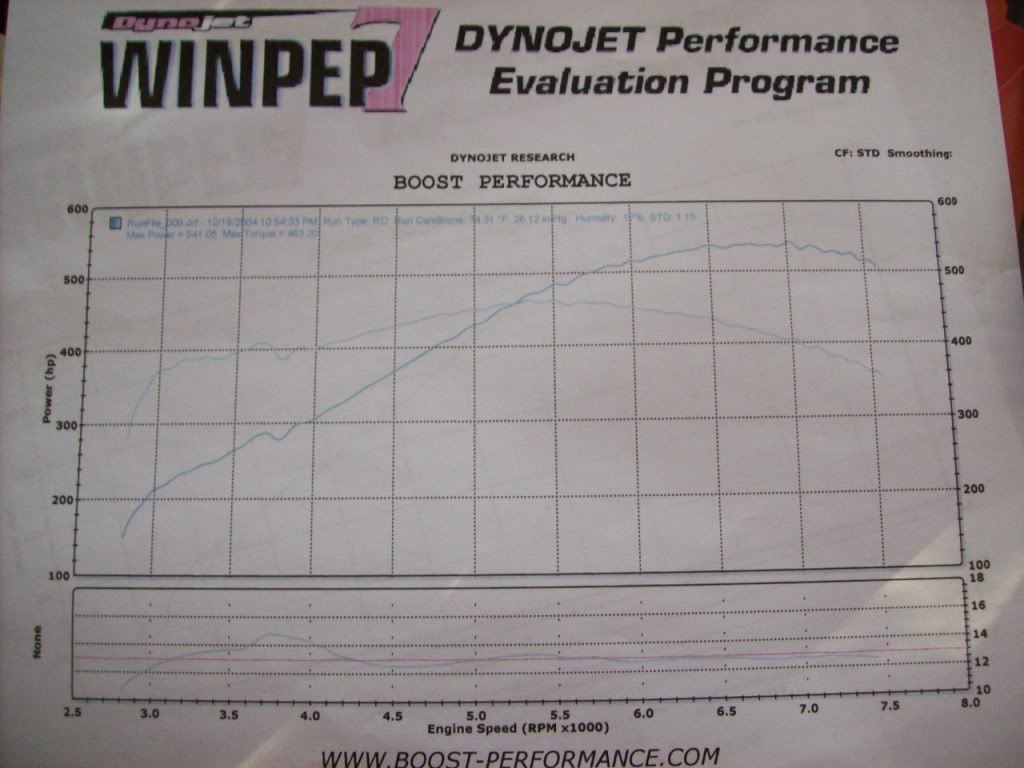 Name: 541hp463tq1029133mph001.jpg
Views: 107
Size: 98.3 KB