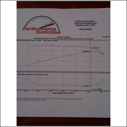 Name:  dynochartoct30th2009.jpg
Views: 160
Size:  18.8 KB