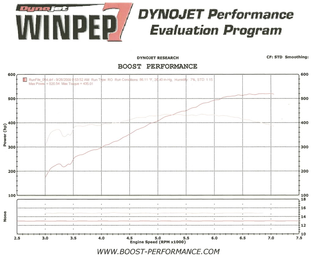 Name:  520dynosheet.jpg
Views: 158
Size:  134.2 KB