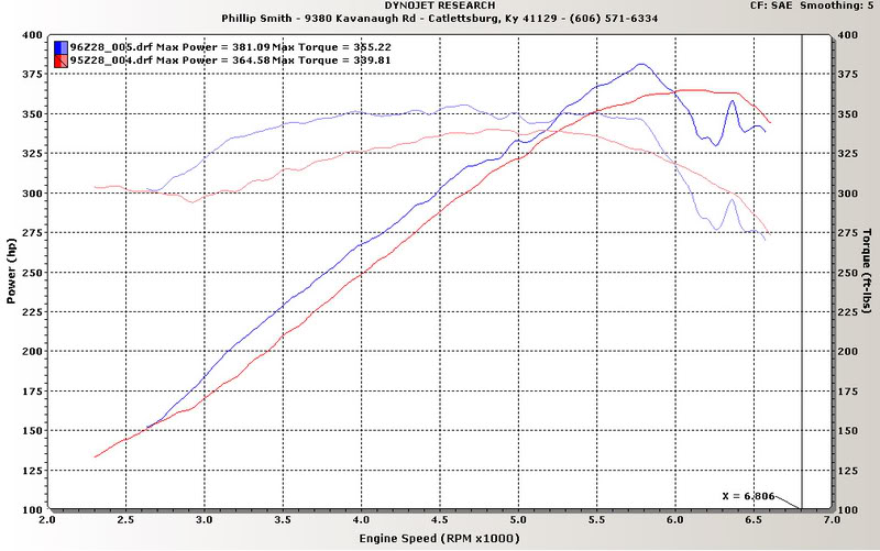 Name:  Dynosheet12-8-07.jpg
Views: 35
Size:  97.7 KB