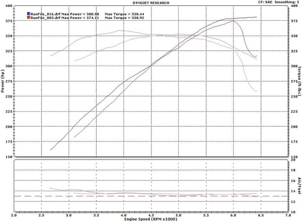 Name:  LTsvsmidtubes-1.jpg
Views: 721
Size:  140.7 KB
