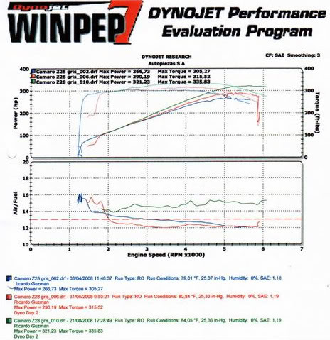 Name:  DYNOPULL210808-1.jpg
Views: 6713
Size:  64.3 KB