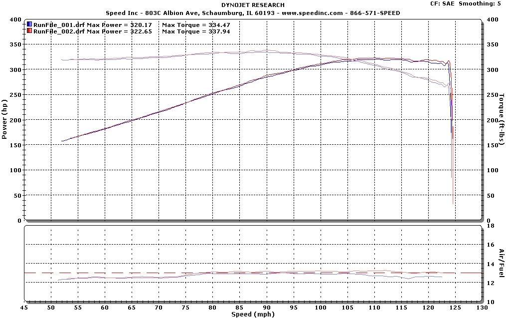 Name:  dyno.jpg
Views: 64
Size:  145.1 KB