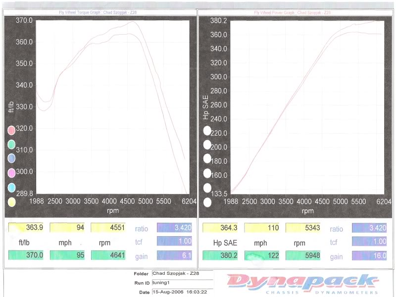 Name:  Dyn.jpg
Views: 4399
Size:  78.1 KB