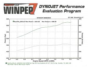 451ci LSX Solid Roller Race Engine (Turnkey), Powerglide, Driveshaft &amp; 2&quot; Headers-purp-451-lsx-dyno.jpg