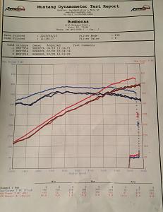 My Mustang Dyno Pull and 1/2 Mile- 2015-lt1-383-mustang-dyno-427rwhp-pull.jpg